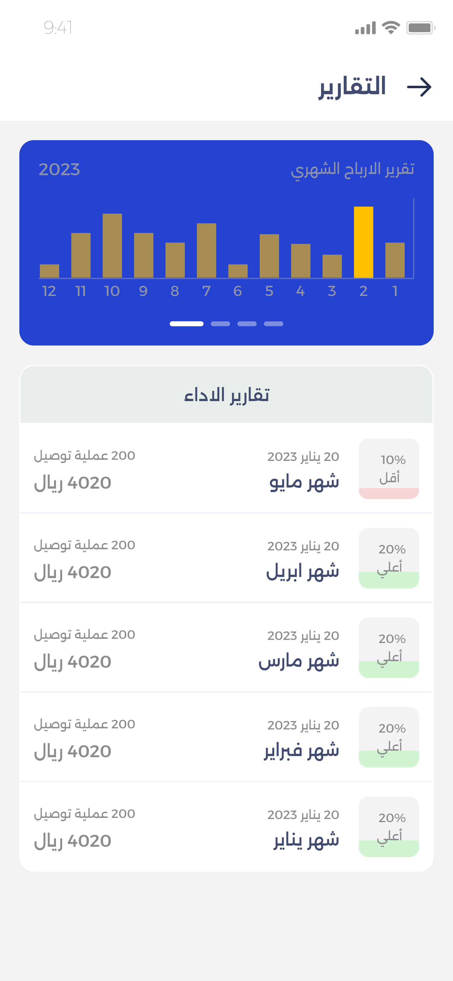 Reports